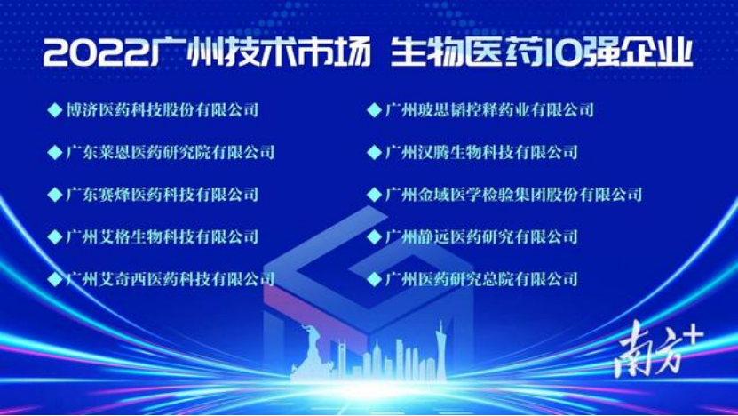 再獲殊榮，玻思韜入選2022年廣州技術(shù)市場(chǎng)年度50強，生物醫藥10強